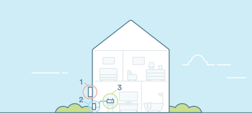 Illustration of a home with a (1) fiber box, (2) an ONT, and (3) a router inside.